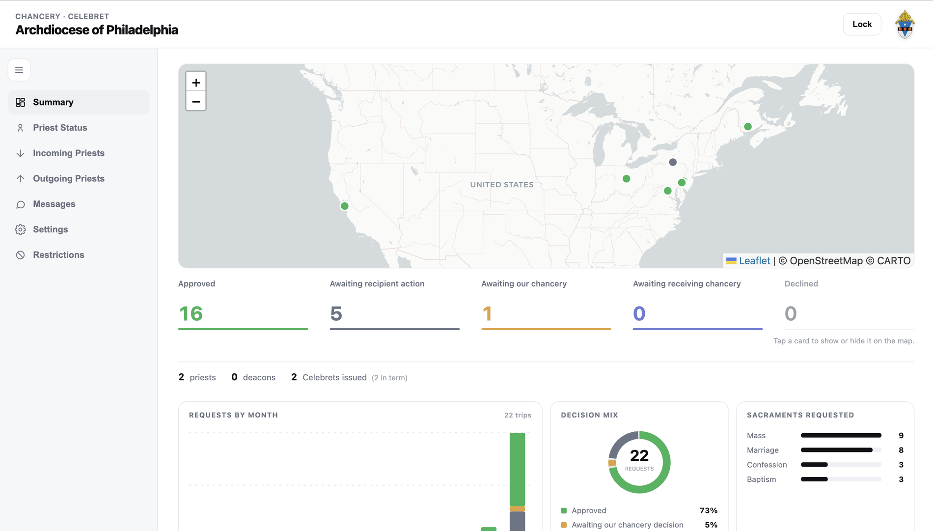 Chancery dashboard — Summary: where visiting celebrants are, what is waiting on whom, and the monthly charts